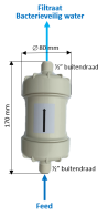 In lijn bacteriefilter